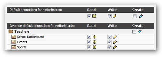 Noticeboard Roles