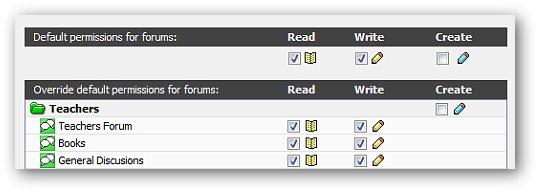 Forum Roles