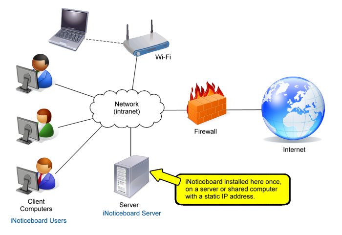 Where to install iNoticeboard